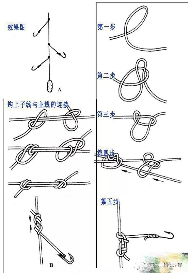 串钩实用绑法(单钩串钩实战应用中最有效果的一种绑法图解)(1)