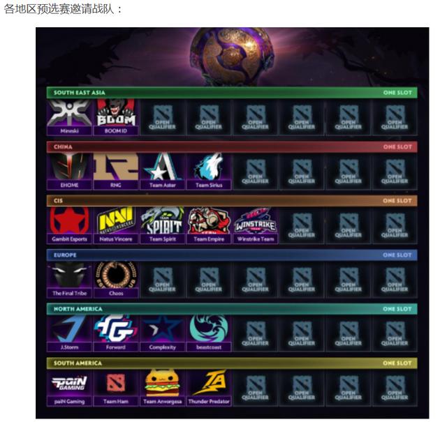 Dota2 如何用加速器(DOTA2TI9来临用UU加速器让你人在家中坐)(4)