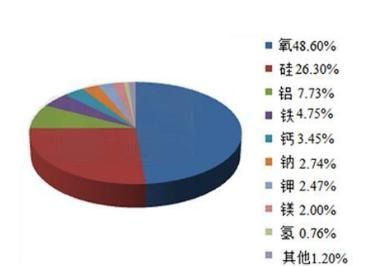 地壳中含量最多的金属元素,地壳中含量最多的金元金属元素?图1
