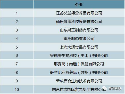 国产保健品国内十大品牌(国内保健品排名前十品牌)