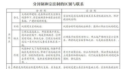 分封宗法制有什么特点