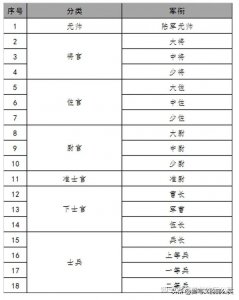 ​二战兵种军衔与徽章图集——日本篇