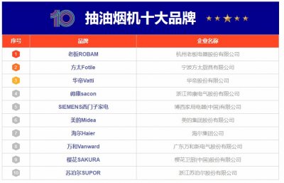 10大抽油烟机品牌名单 油烟机牌子哪个好(Maigoo)