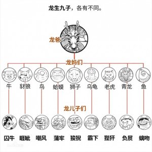 龙生九子是哪九子?