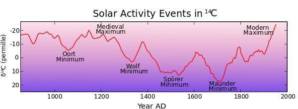 如果黄石国家公园超级火山喷发，几天后将可能影响中国？