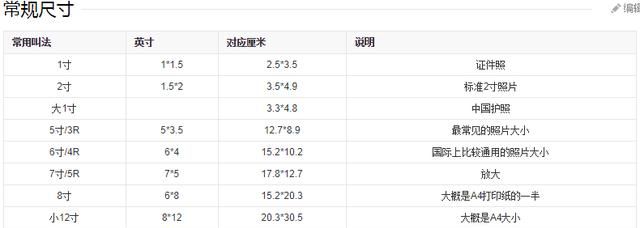 2寸照片，2寸的照片是多大？图3