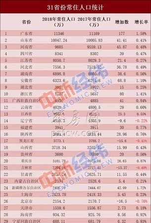 中国最大的省份排名前十名