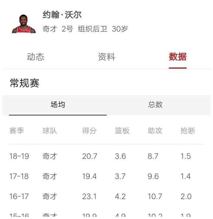 沃尔还能回巅峰吗？跟腱撕裂到底有多严重