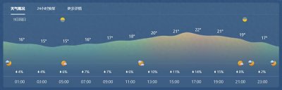 虎扑F1赛车区 F12023英国大奖赛赛前热线