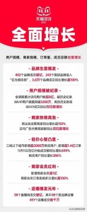 2023天猫“双11”收官,402个品牌成交破亿,再创辉煌