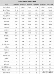 成绩斐然!24年8月雷克萨斯ES销量超过10000台!