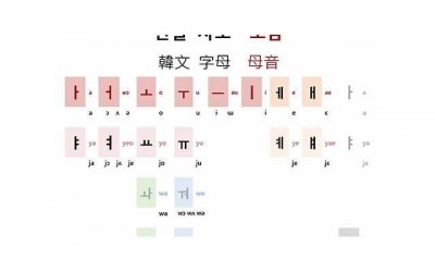 ​狮子座的爱情观和恋爱技巧分享