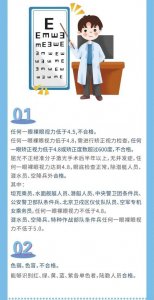 ​明年想去当兵，视力有什么要求？