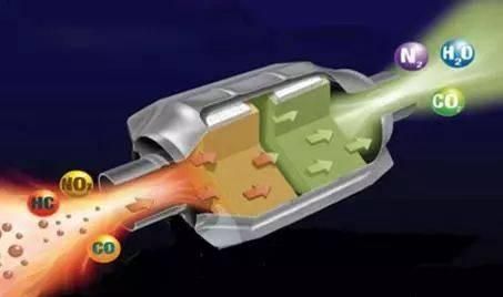 三元催化是什么东西，三元催化器的工作原理是什么？图2