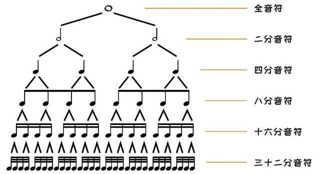 乐理基础音符及休止符（键盘新手自学宝典）(12)