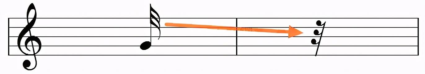 乐理基础音符及休止符（键盘新手自学宝典）(18)