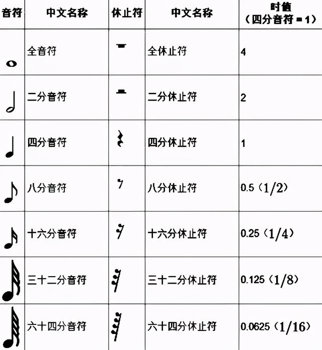 乐理基础音符及休止符（键盘新手自学宝典）(19)