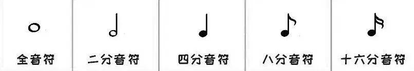 乐理基础音符及休止符（键盘新手自学宝典）(2)