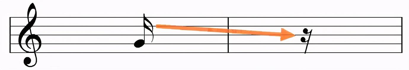 乐理基础音符及休止符（键盘新手自学宝典）(17)