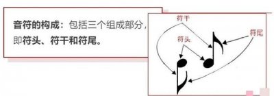 ​乐理基础音符及休止符（键盘新手自学宝典）