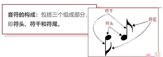 乐理基础音符及休止符（键盘新手自学宝典）(1)