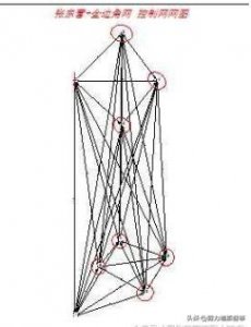 ​建筑施工测量的基础（关于建筑工程的测量你知道多少）