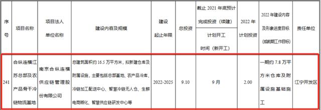 南京市十四五规划重点项目（南京市2022年经济社会发展重大项目计划来了）(11)