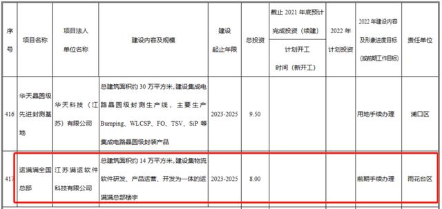 南京市十四五规划重点项目（南京市2022年经济社会发展重大项目计划来了）(3)