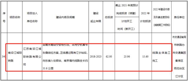 南京市十四五规划重点项目（南京市2022年经济社会发展重大项目计划来了）(9)