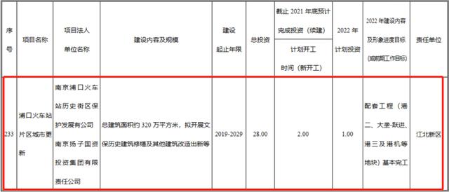 南京市十四五规划重点项目（南京市2022年经济社会发展重大项目计划来了）(12)