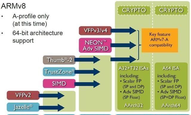 arm架构科普（为什么连高通都离不开）(4)
