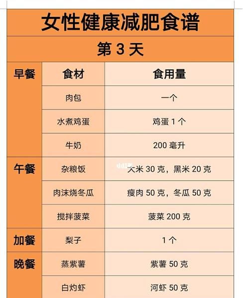 一日三餐简易减肥食谱是怎样的