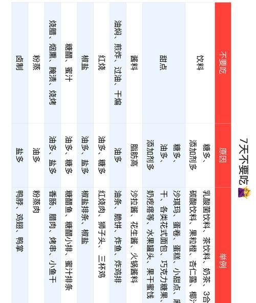 健身减肥餐一日三餐食谱