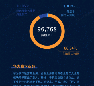​华为成立于哪一年1987年还是1988年，华为创立时间是哪一年创立资金多少？