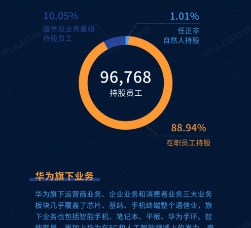 华为创立时间是哪一年创立资金多少