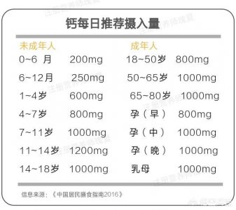 ​青少年钙补多了会怎样(青少年补钙过多)