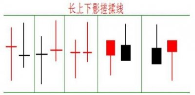 ​收藏！史上最经典的K线—搓揉线战法，一看就懂，认清变盘和洗盘！