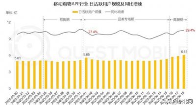 ​818开启下半年电商大战，不仅“J-10%“价格战升级，苏宁”全员人工客服“行