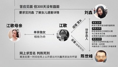 ​江歌案系列1：事件始末+江秋莲与刘暖曦生命权纠纷案判决与执行