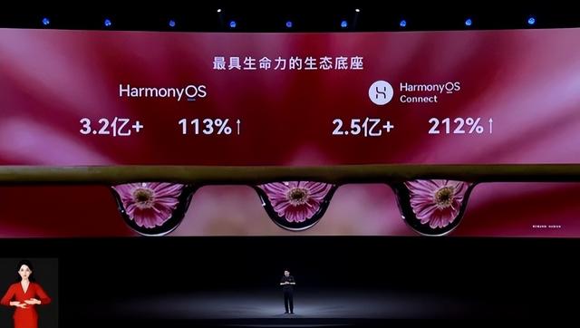 华为鸿蒙4.24发布会（华为官宣鸿蒙4.0）(2)