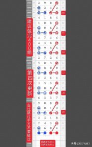 ​排列五21012期12【精准规律】，再走一次