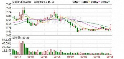 ​多主力现身龙虎榜，天威视讯涨停（11-10）