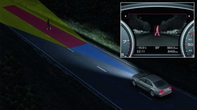 ​一分钟解决用车问题 夜视功能全解析