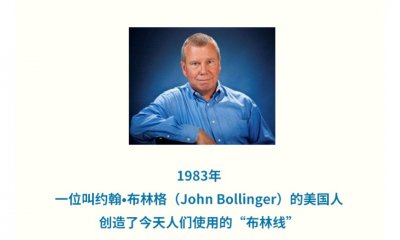 ​莫枫理财干货分享：一分钟带你了解布林线（BOLL）