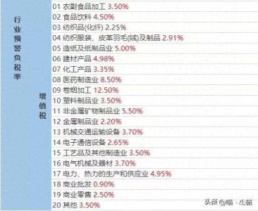 ​企业的税负率控制在多少合适？