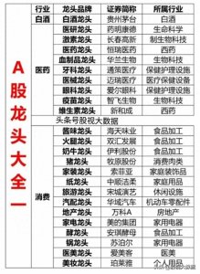 ​A股各行业龙头公司名单大全！