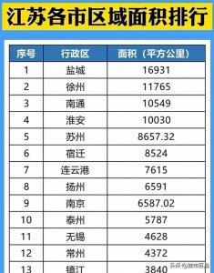 ​作为一个地级市，徐州的行政面积在全国排名第一，绝对的潜力股！