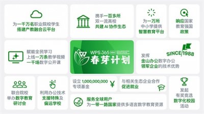 ​WPS 365教育版将成为一千万职校生的智慧助手