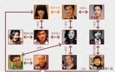 ​黑豹乐队栾树，为何甩掉王菲，和“无欲”的咏梅同住马场10年