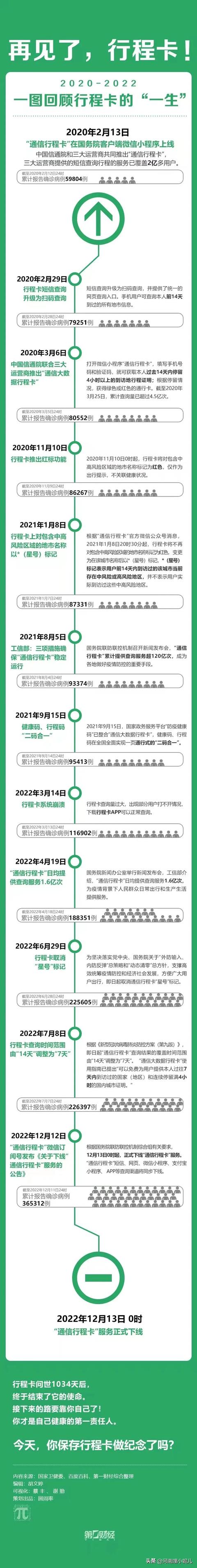 行程码的详细步骤（一张图回顾行程码的全部历程）(1)
